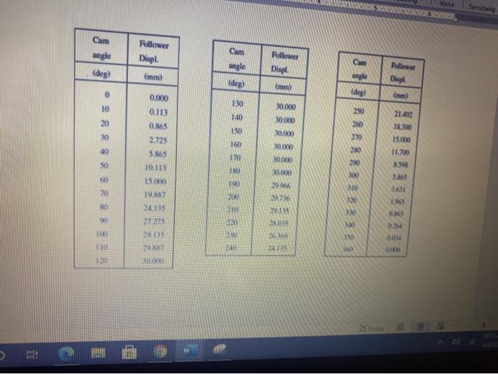 Solved O For, use the specific cam profile equations and a