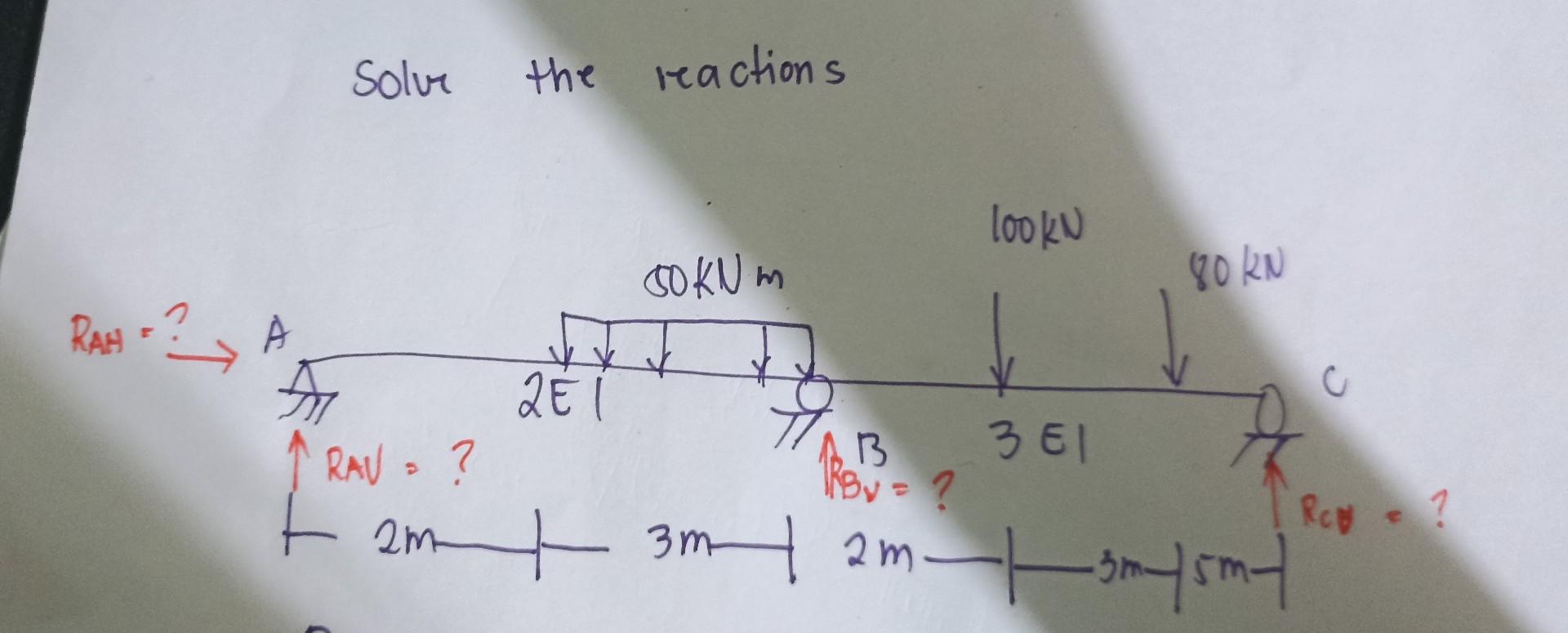 Solved Solve The Reactions Looku Goknm 80 Kn Rah A C B 3