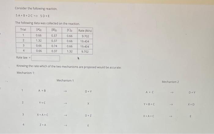 Solved Consider the following reaction. 5 A+B+2C→5D+E The | Chegg.com
