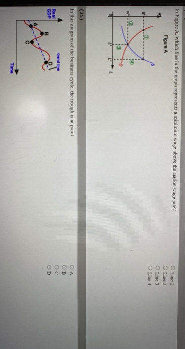 Solved In Figure A, which line in the graph represents a | Chegg.com