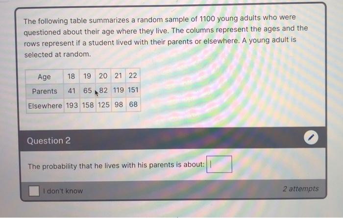 Solved The following table summarizes a random sample of | Chegg.com