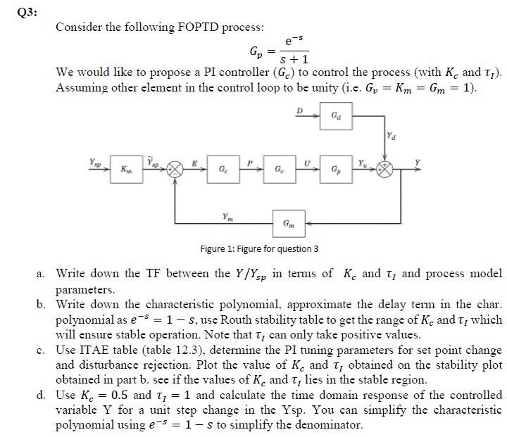 Q3: Consider the following FOPTD process: es S +1 We | Chegg.com