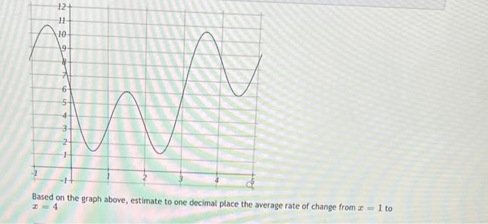 Solved Based on the graph above, estimate to one decimal | Chegg.com