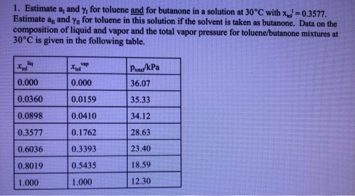 1 Estimate A And Y For Toluene And For Butanone Chegg Com