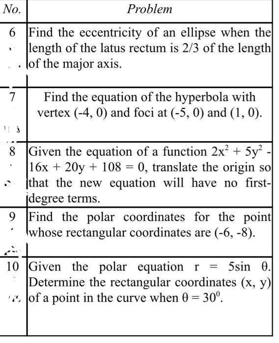Solved No. Problem 6 Find the eccentricity of an ellipse | Chegg.com
