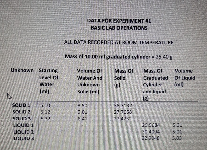 experiment 1 basic laboratory operations answers