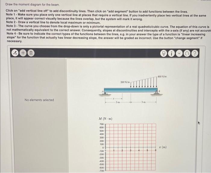 Solved A beam is shown in the figure below. (Figure 1)Draw | Chegg.com