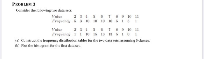 Solved PROBLEM 3 Consider the following two data sets: Value | Chegg.com