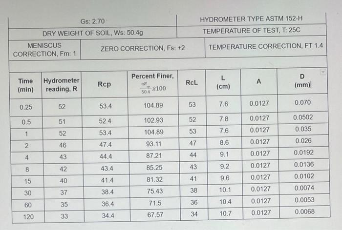 Fisherbrand Soil Analysis ASTM Hydrometers:Humidity and Hygrometry