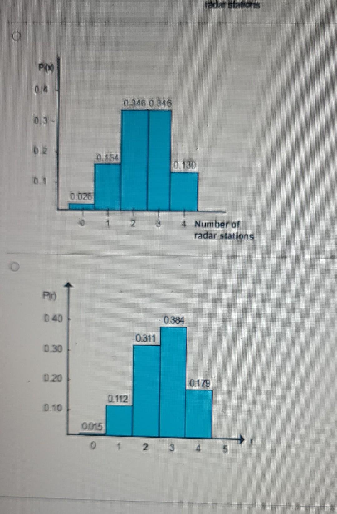 Solved There are 4 radar stations and the probability of a | Chegg.com