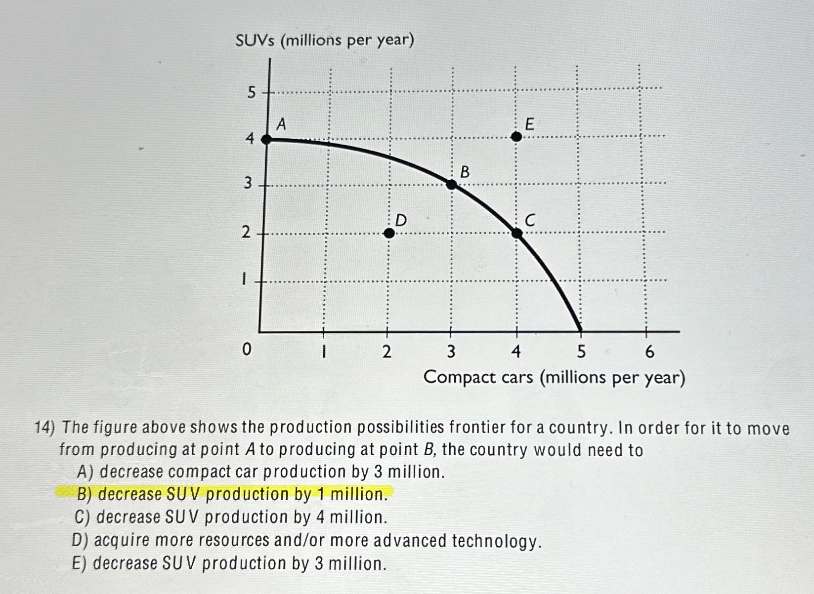 Solved The figure above shows the production possibilities | Chegg.com