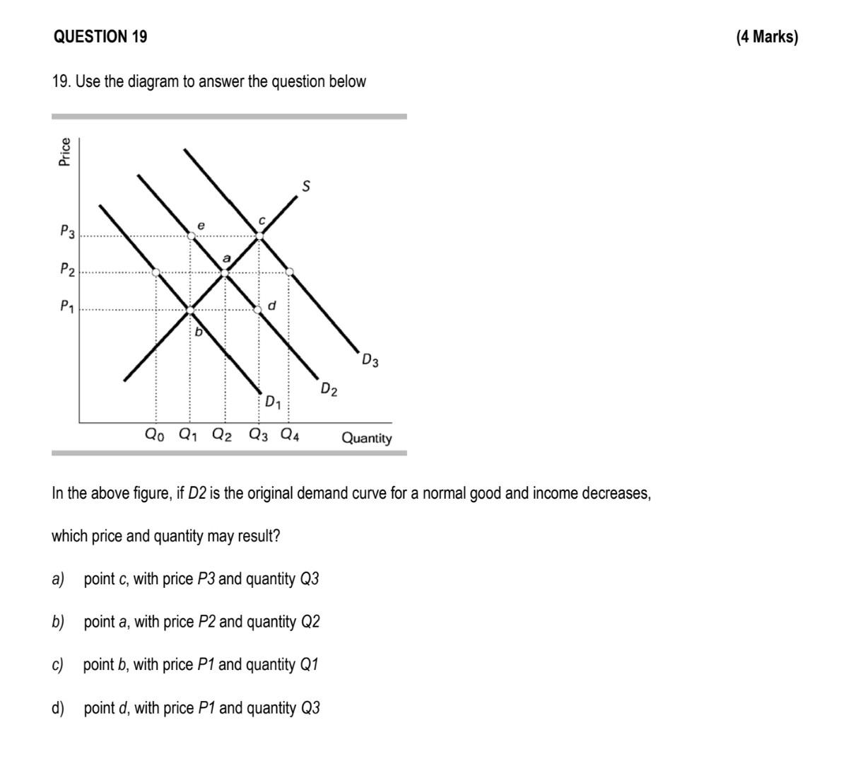 demand curve of normal goods Images High Quality Grahic 19. Use the diagram to answer the question below In | Chegg.com