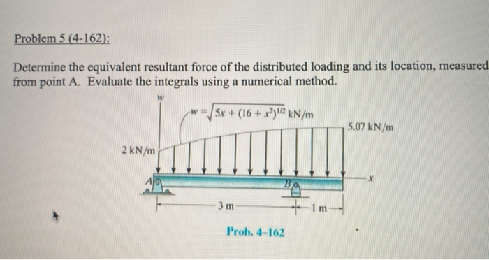 Solved Problem 5 (4-162): Determine the equivalent resultant | Chegg.com