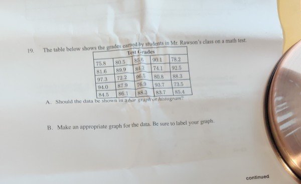 Solved 19 85.6 The table below shows the grades camned by | Chegg.com