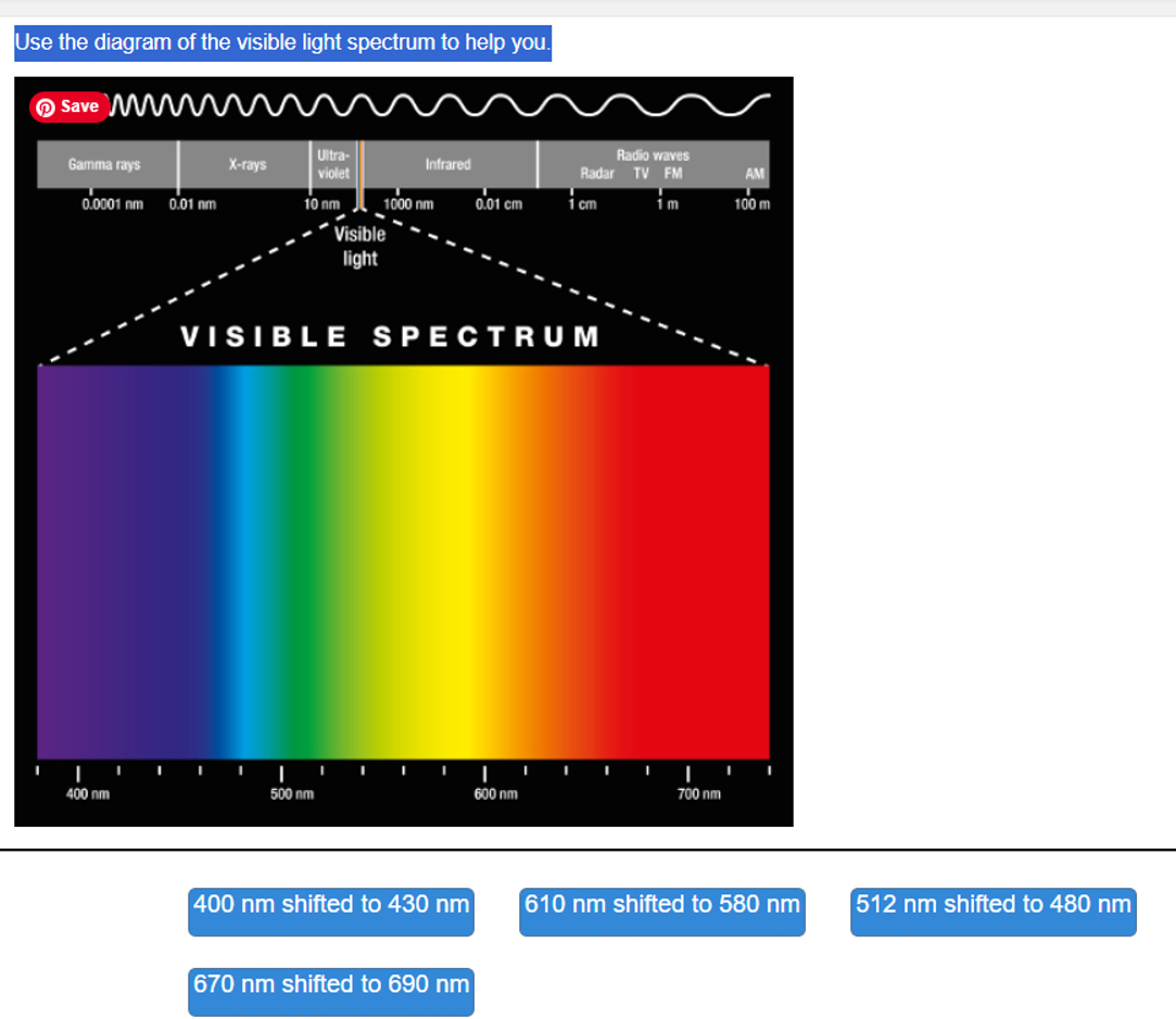 Solved A scientist is studying the light emitted by several