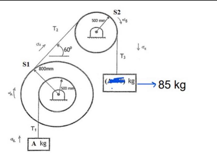 Solved The core radius of the cylinder S1 shown in the | Chegg.com