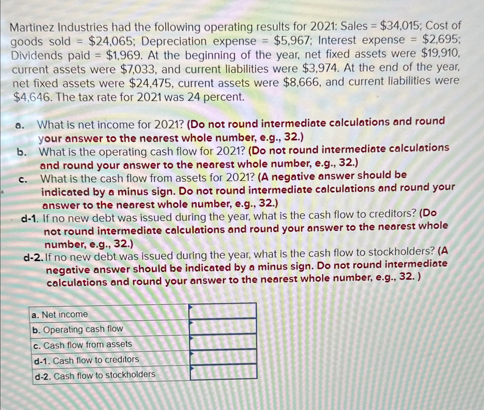 Solved Martinez Industries had the following operating | Chegg.com