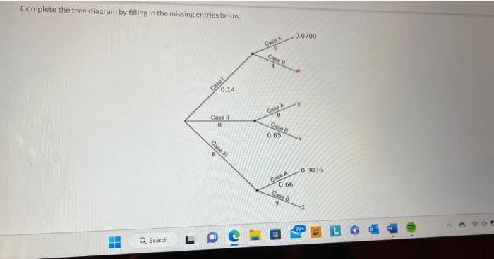 Solved Complete the tree diagram by filling in the missing | Chegg.com