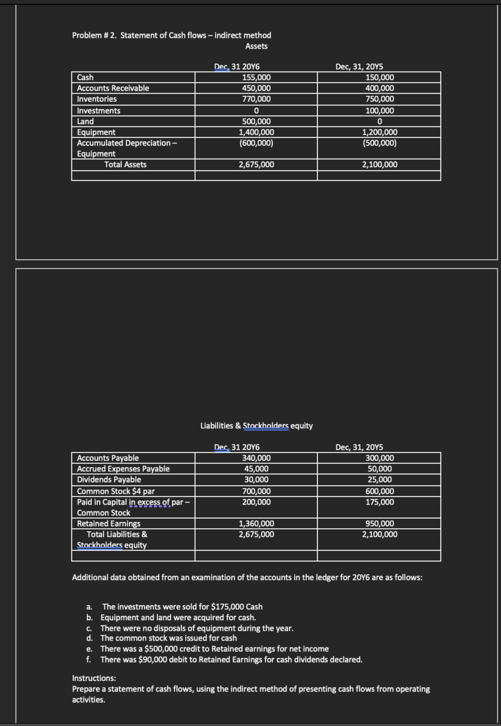 Solved Problem # 2. ﻿Statement of Cash flows - ﻿indirect | Chegg.com