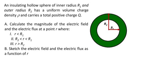 Solved R2 An insulating hollow sphere of inner radius R, and | Chegg.com