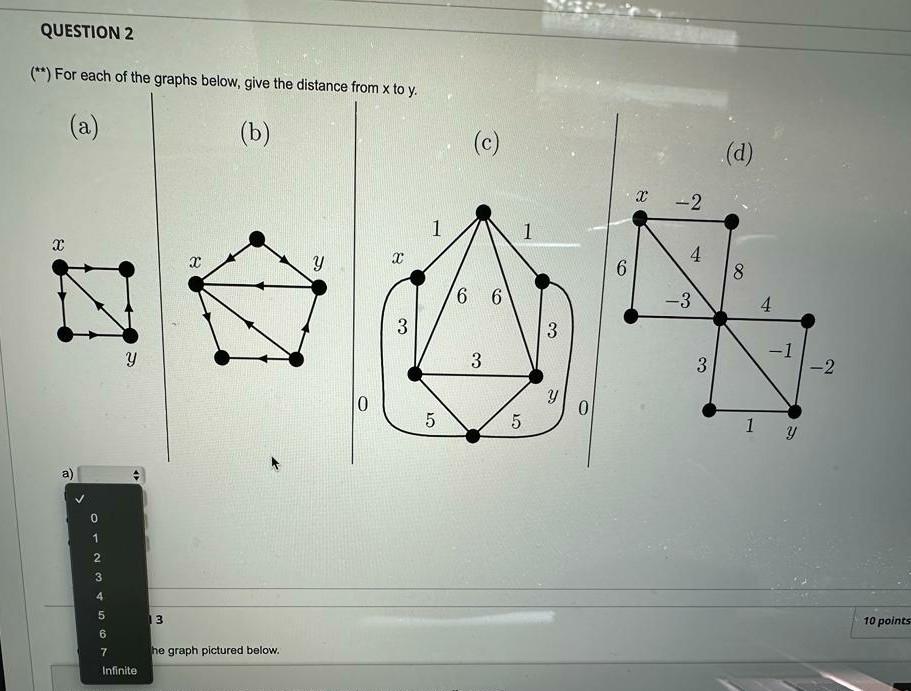 Solved (∗∗) For each of the graphs below, give the distance | Chegg.com
