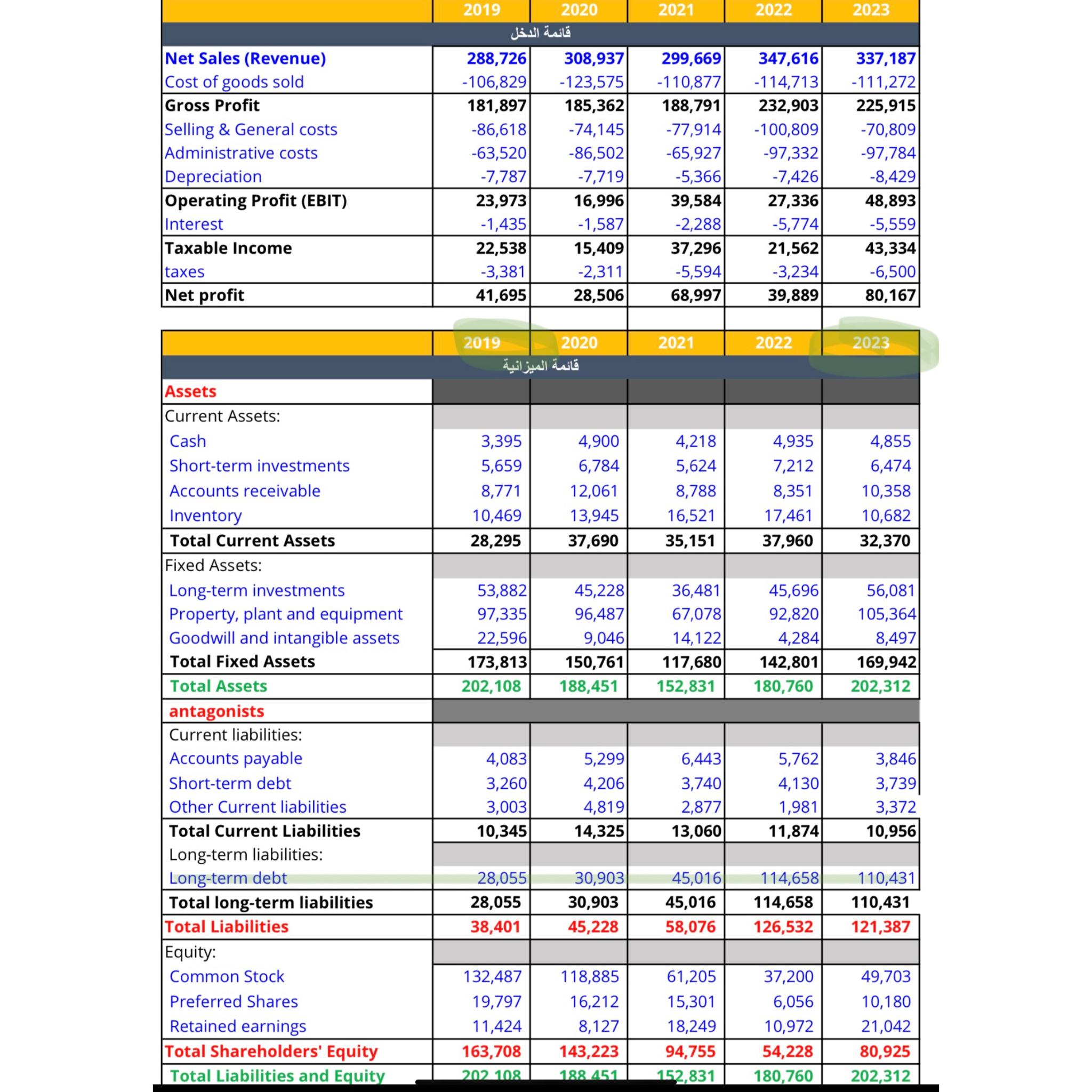 Solved Construct a cash flow statement | Chegg.com