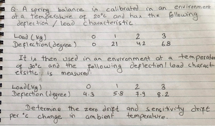 Solved 3 5 - in an the environment following Q. A spring | Chegg.com