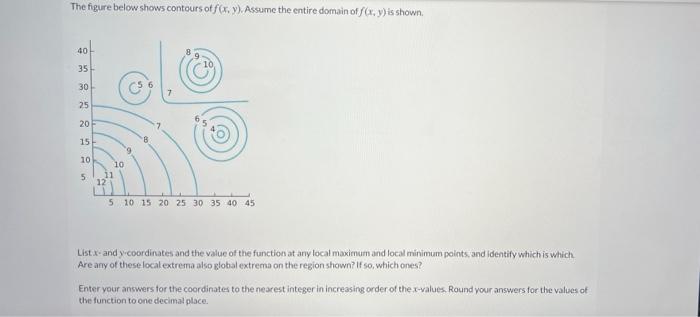 Solved The figure below shows contours of f(x,y). Assume the | Chegg.com