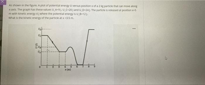 Solved As shown in the figure. A plot of potential energy U | Chegg.com