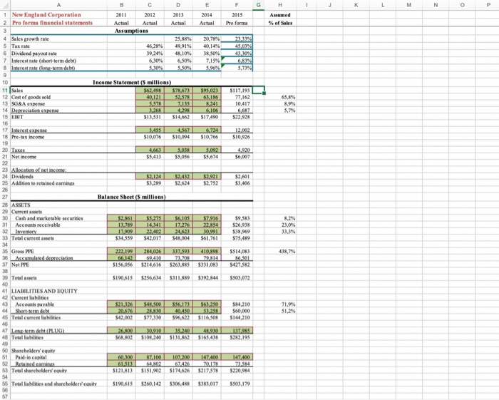 Instructions: Part A: Create pro forma financial | Chegg.com