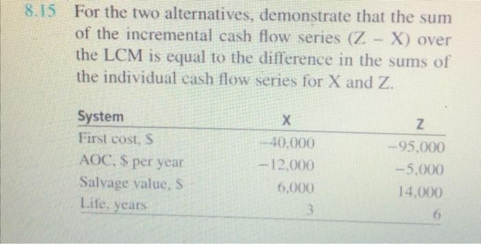 Solved 8.15 For the two alternatives, demonstrate that the | Chegg.com