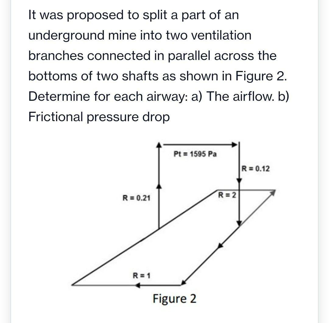 Solved Acceleration due to gravity g = 9.81 m/s2 Density of | Chegg.com