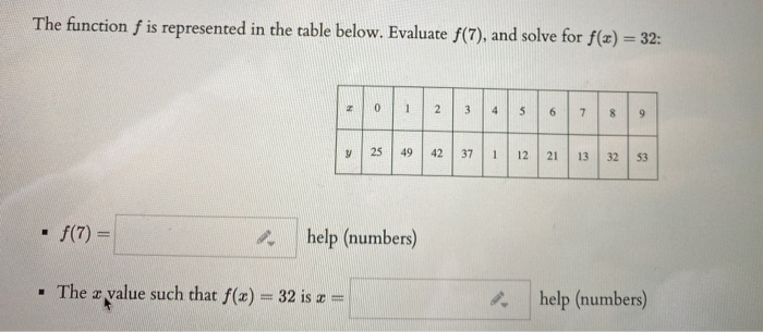 Solved The functionis represented in the table below. | Chegg.com
