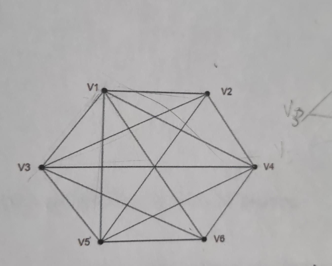 Solved Which Of The Following Graphs Are Planar? If It Is | Chegg.com