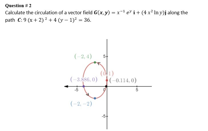 Solved Question 2 Calculate The Circulation Of A Vector Chegg Com