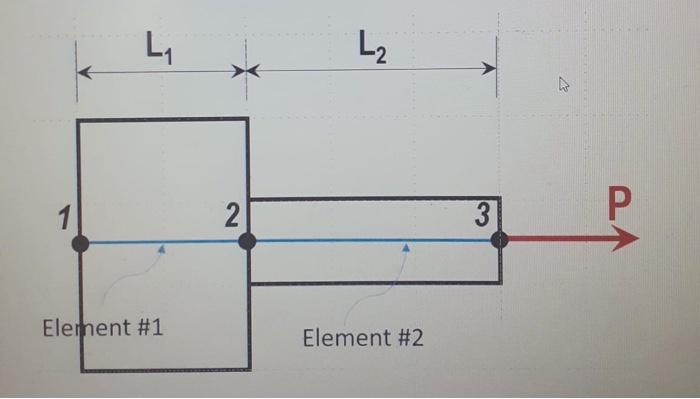 Solved Consider a two-stepped column, as shown in the figure | Chegg.com