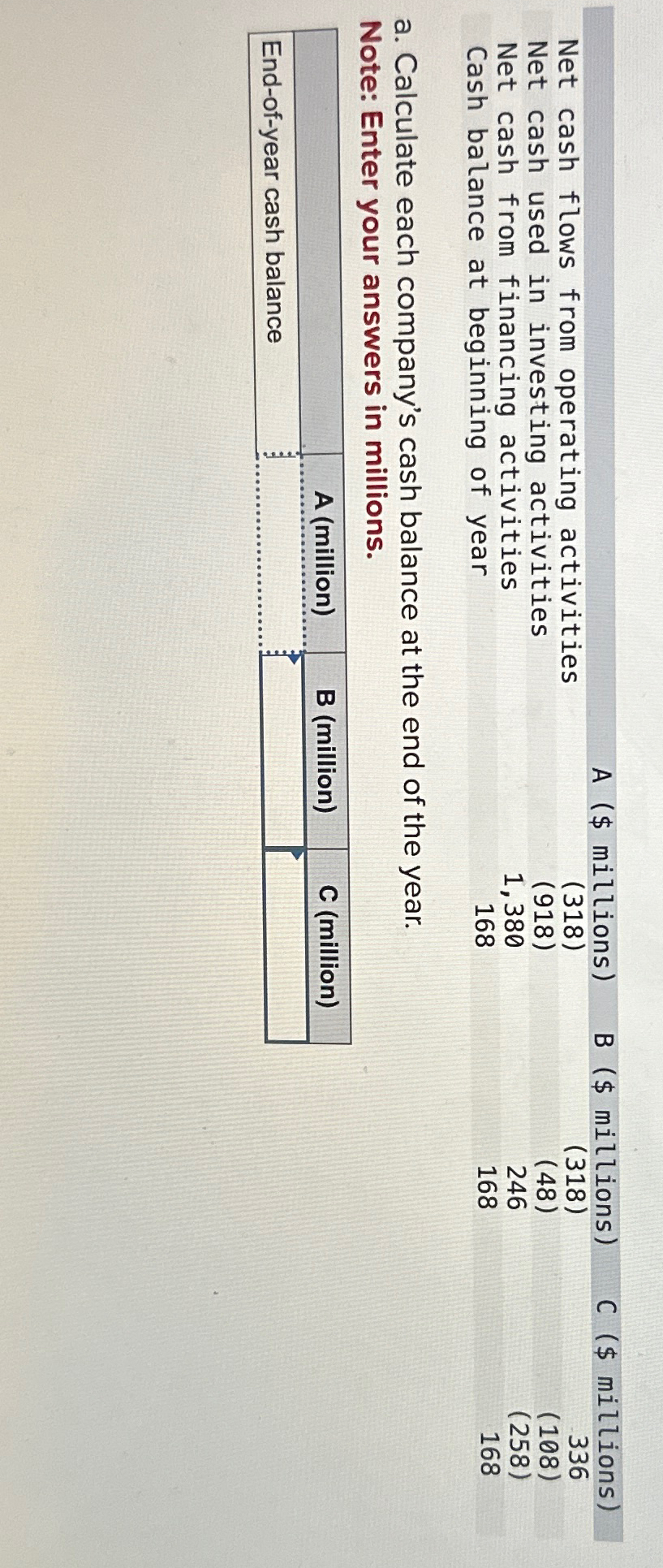 Solved \table[[,A ($ Millions),B ($millions),C ($ | Chegg.com