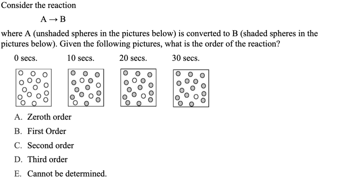 Solved Consider the reaction A→B ﻿where A (unshaded spheres | Chegg.com