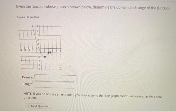 Solved Given the function whose graph is shown below, | Chegg.com