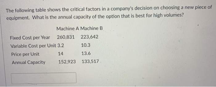 Solved Question 8 1 pts The following table shows the | Chegg.com