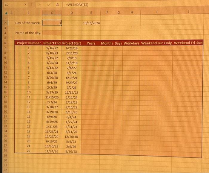 Solved Project Work Days Use the project information on | Chegg.com
