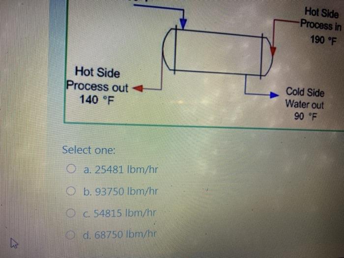 Solved Estimate the required mass flow rate of cooling water | Chegg.com