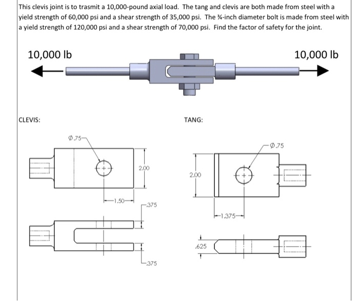 Solved Calculate the factors of safety on the CLEVIS for the
