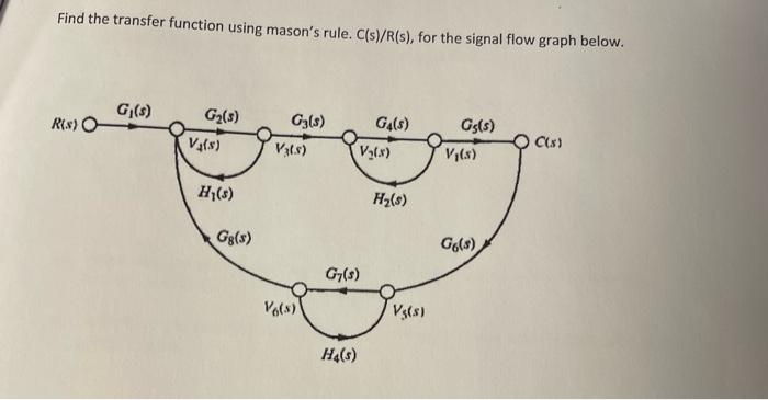 Solved Find the transfer function using mason's rule. | Chegg.com