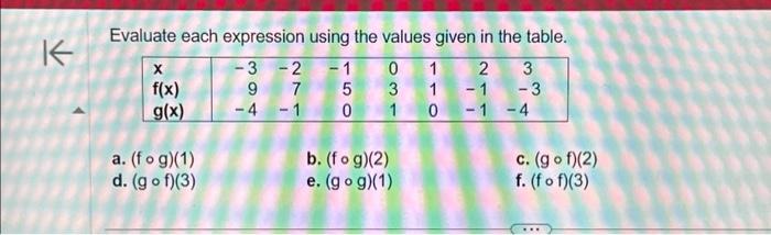 Solved K Evaluate each expression using the values given in | Chegg.com