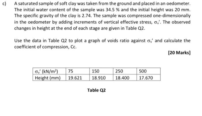 Solved A saturated sample of soft clay was taken from the | Chegg.com