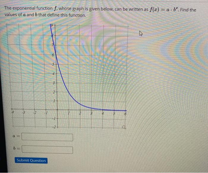 Solved The exponential function fwhose graph is given below, | Chegg.com
