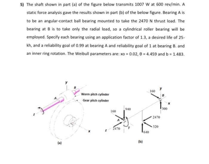 Solved 5) The shaft shown in part (a) of the figure below | Chegg.com