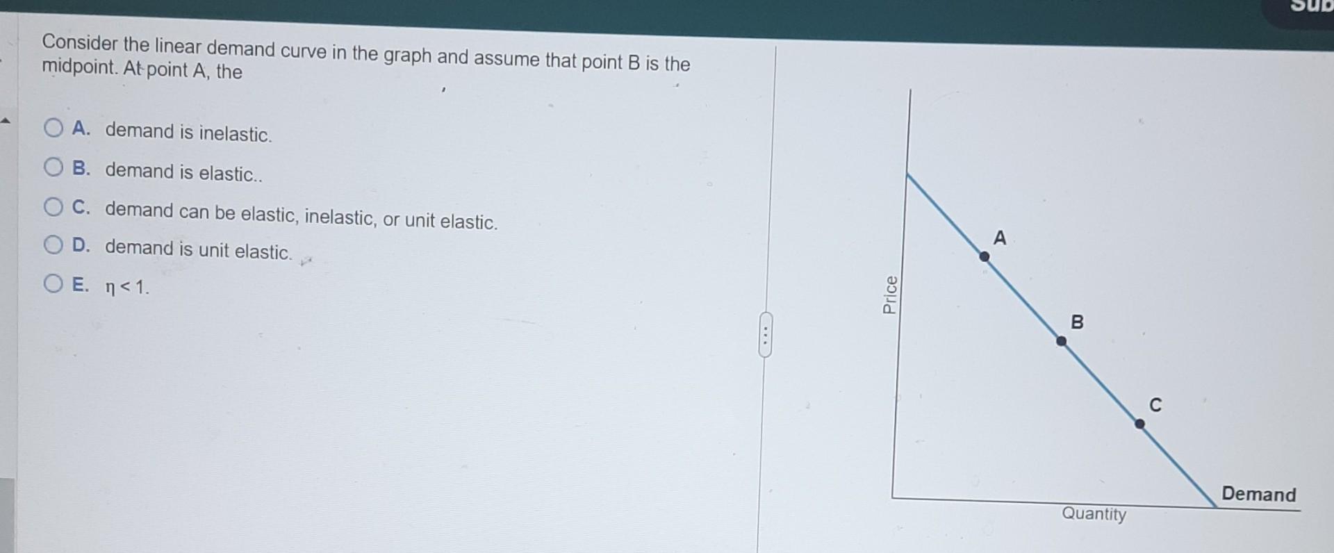 Solved Consider the linear demand curve in the graph and | Chegg.com