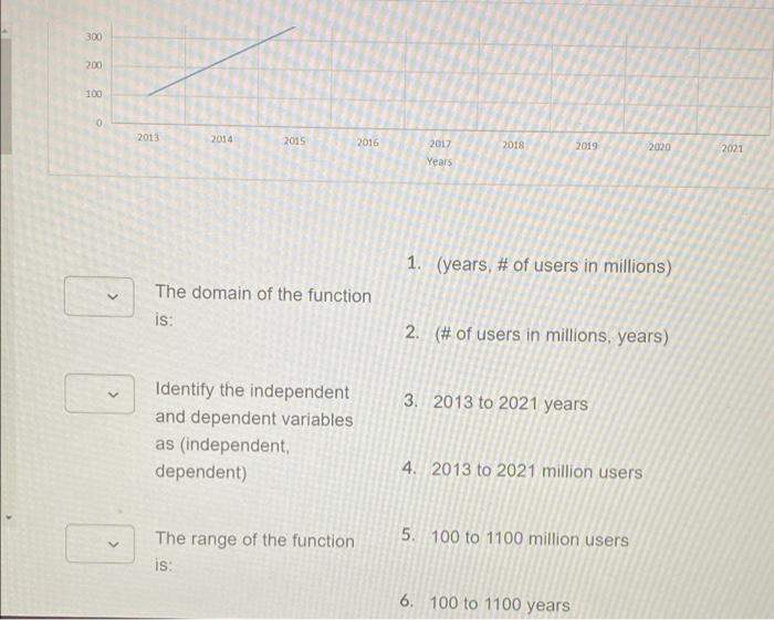 Solved Use the graph below to answer the following | Chegg.com